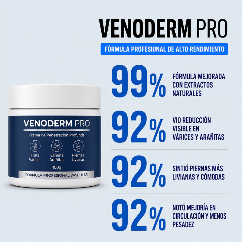VENODERM PRO - Crema para Várices, Arañitas, Piernas Cansadas e Hidratación Profunda