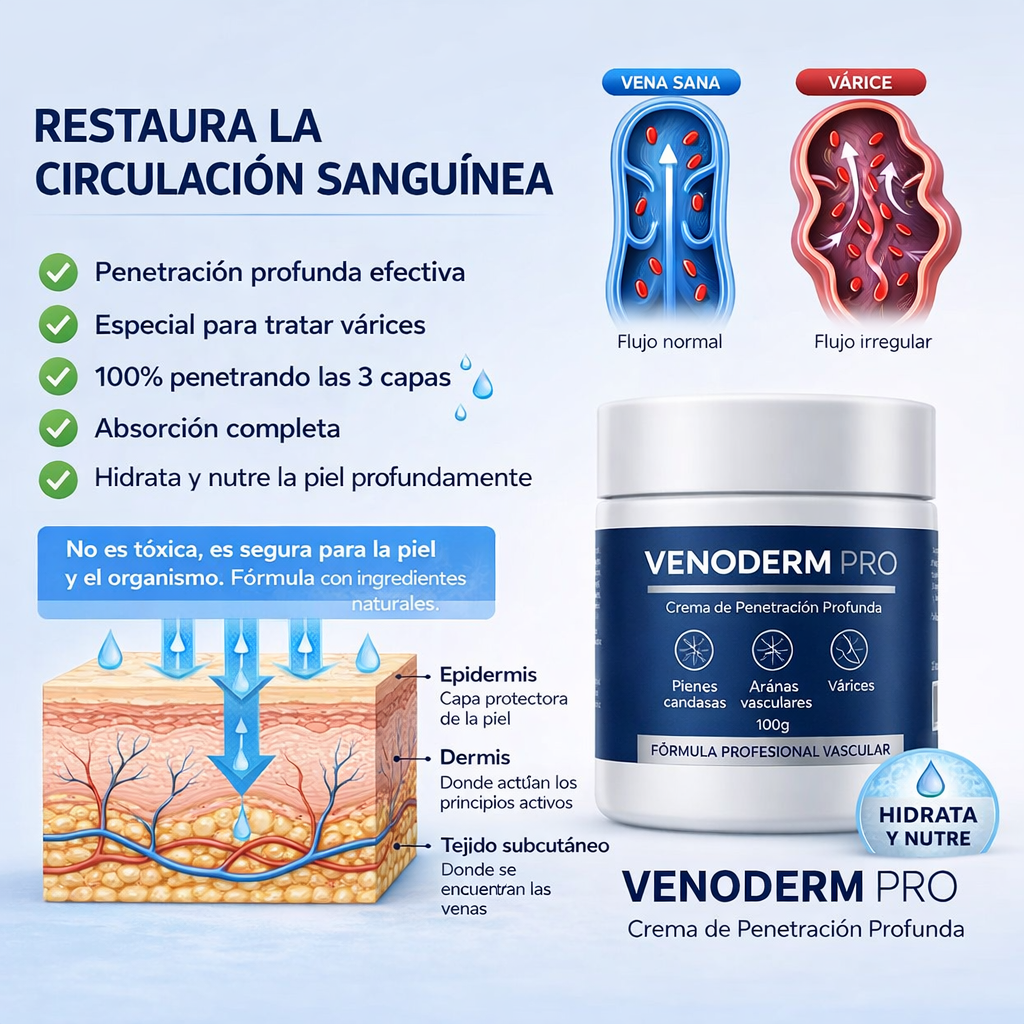 VENODERM PRO - Crema para Várices, Arañitas, Piernas Cansadas e Hidratación Profunda