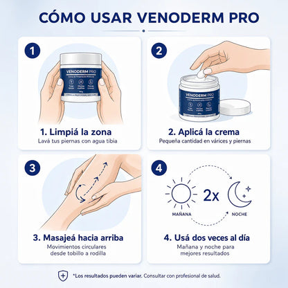 VENODERM PRO - Crema para Várices, Arañitas, Piernas Cansadas e Hidratación Profunda