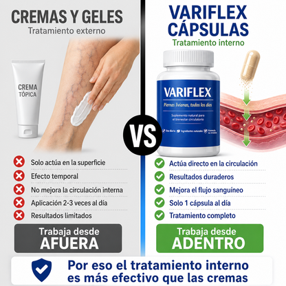 VARIFLEX - Recuperá tus piernas livianas sin várices ni arañitas